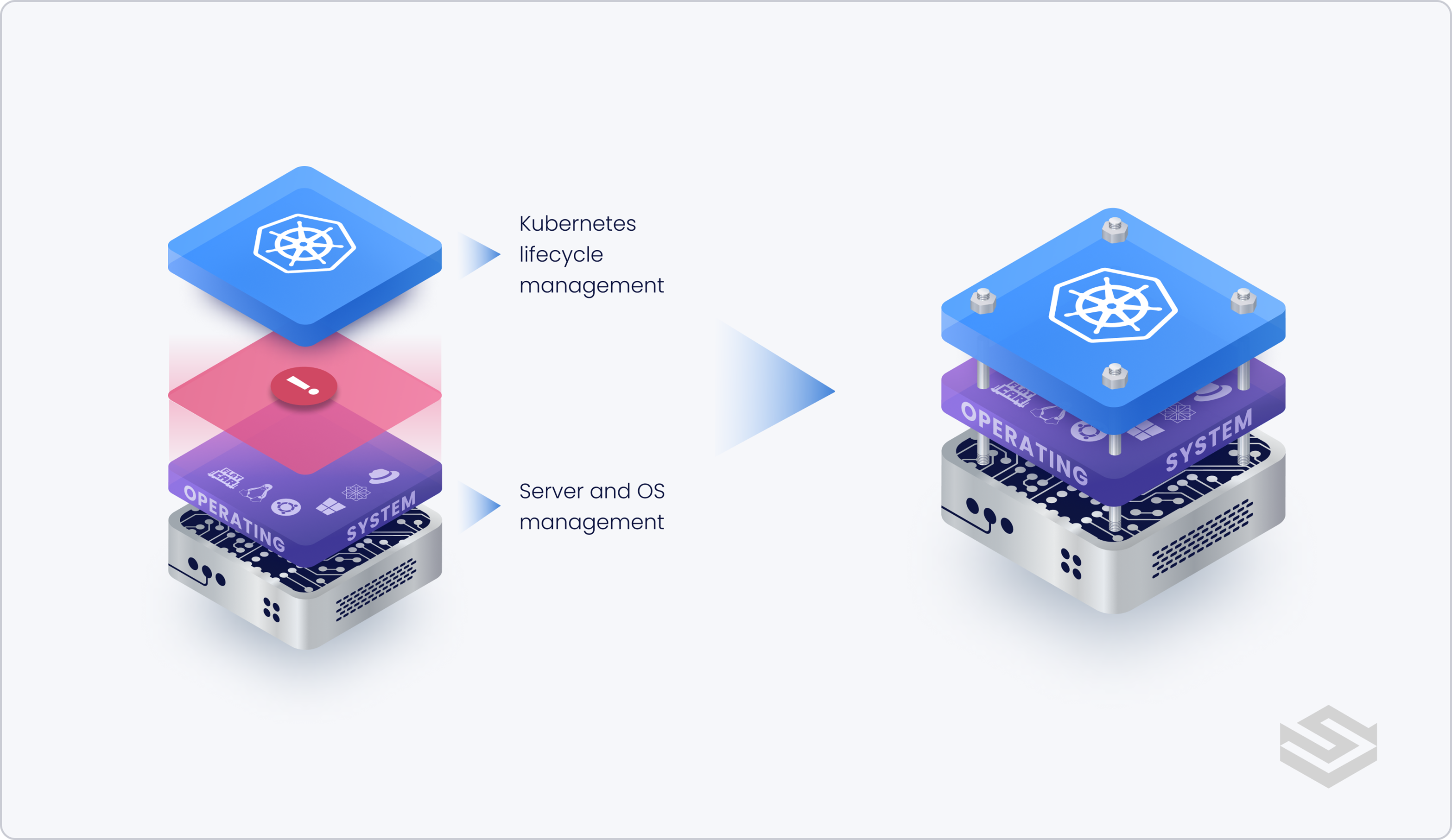 Las empresas están implementando Kubernetes en Bare Metal